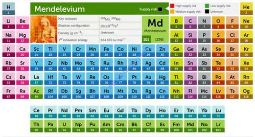 锰离子的电子构型是什么样的